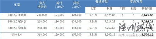 創(chuàng)新理念傳承80余載 試駕沃爾沃全系 汽車(chē)之家
