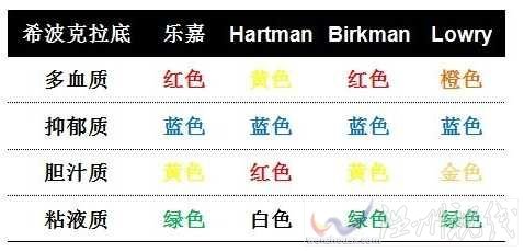 網友分析樂嘉性格色彩與其他理論的對比圖。