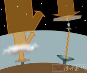 中國太陽能電站建在太空設(shè)想 造價(jià)達(dá)10000億美元