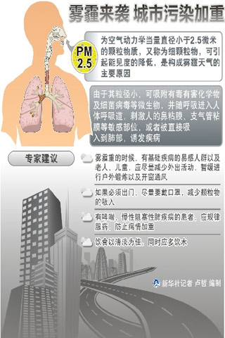 霧霾來襲