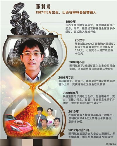 7000萬嫁女煤老板被查