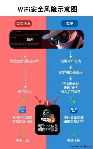 央視曝光危險(xiǎn)的wifi 公共場(chǎng)所的免費(fèi)wifi不要隨意連