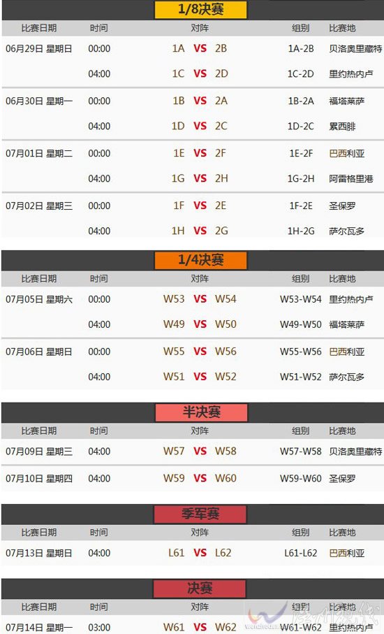 世界杯賽程時間表