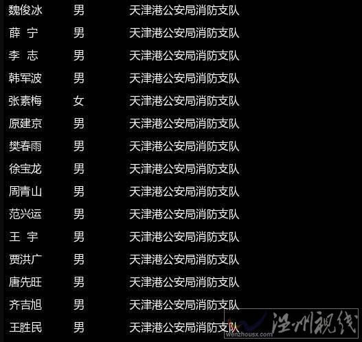 目前已經確認身份的遇難人員