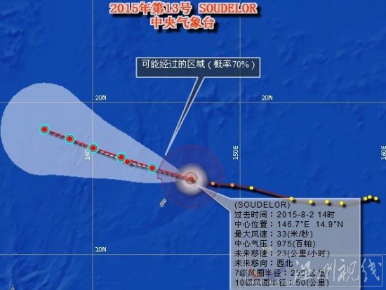 2015臺(tái)風(fēng)蘇迪羅路徑圖