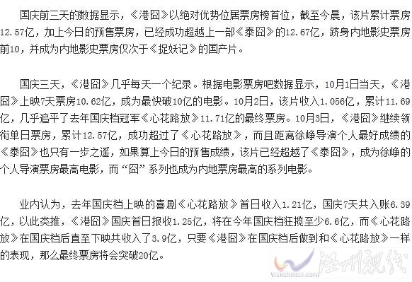 港囧票房超泰囧