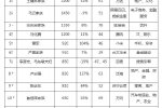 王健林重返首富地位　國民老公王思聰身家40億