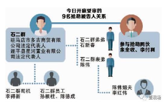 劫犯成億萬富豪