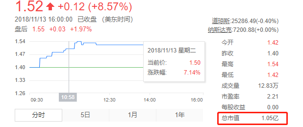 人人網(wǎng)被賣了