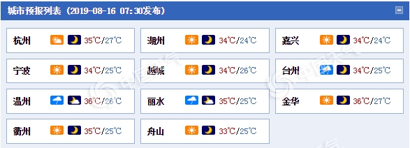 浙江高溫炎熱又回來了 臺風過后還是夏天的樣子