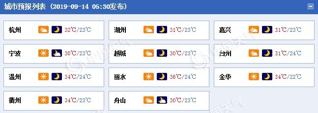 浙江昨日天氣火熱 今日XXX