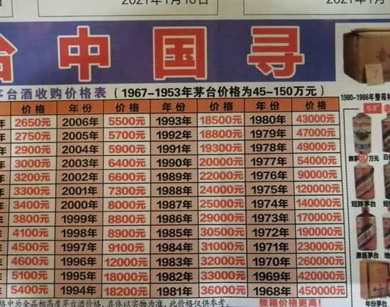 趙洪順“癡迷”茅臺