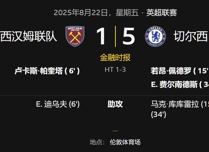 佩德羅閃耀五星切爾西,西漢姆聯隊潰敗